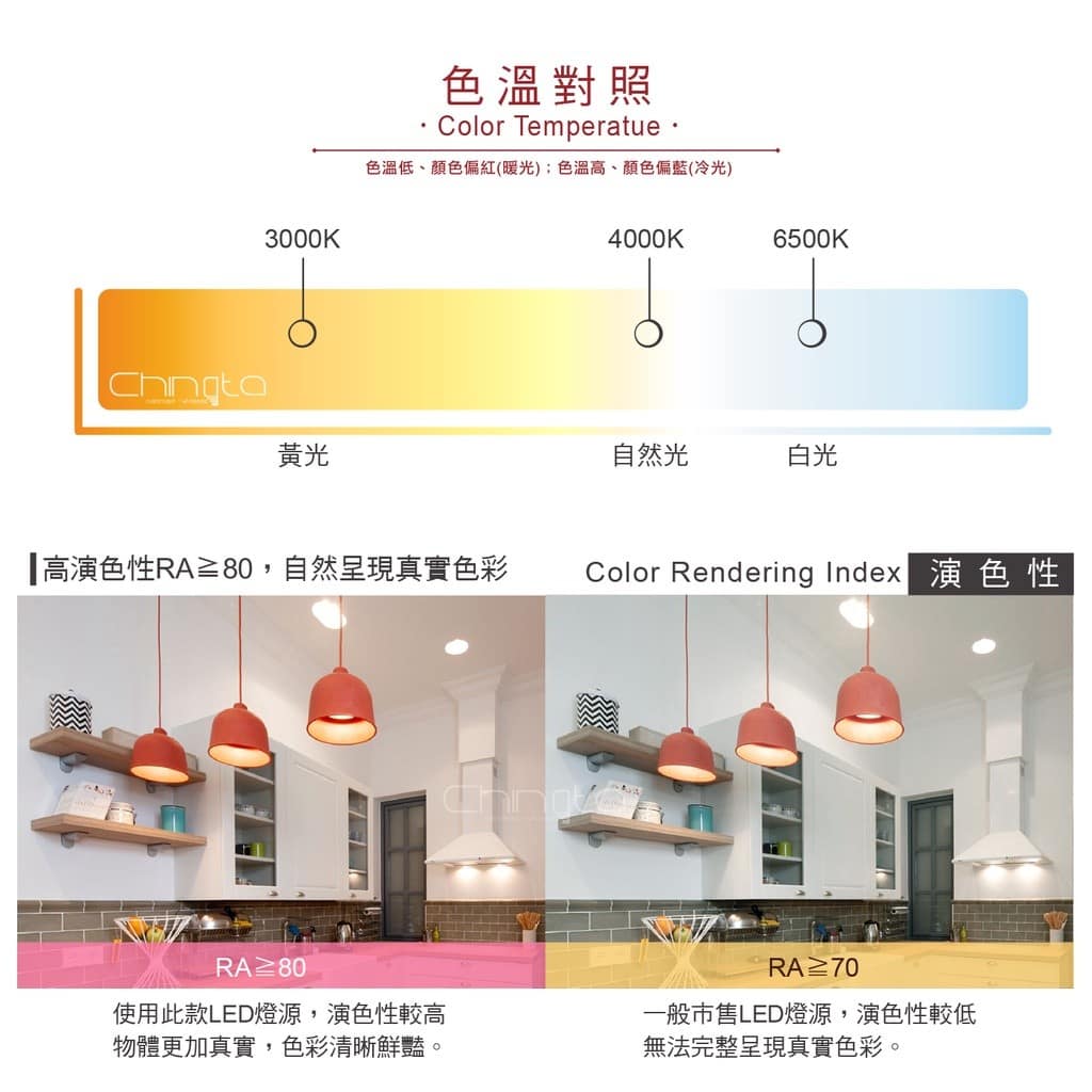 軌道/吊桿式平板燈|Wlighting 慶達照明
