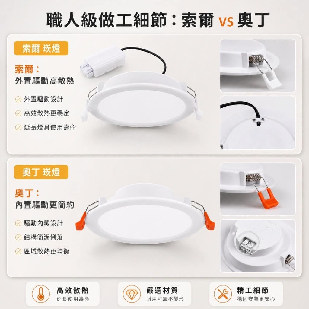 索爾/奧丁崁燈(12公分)|Wlighting 慶達照明