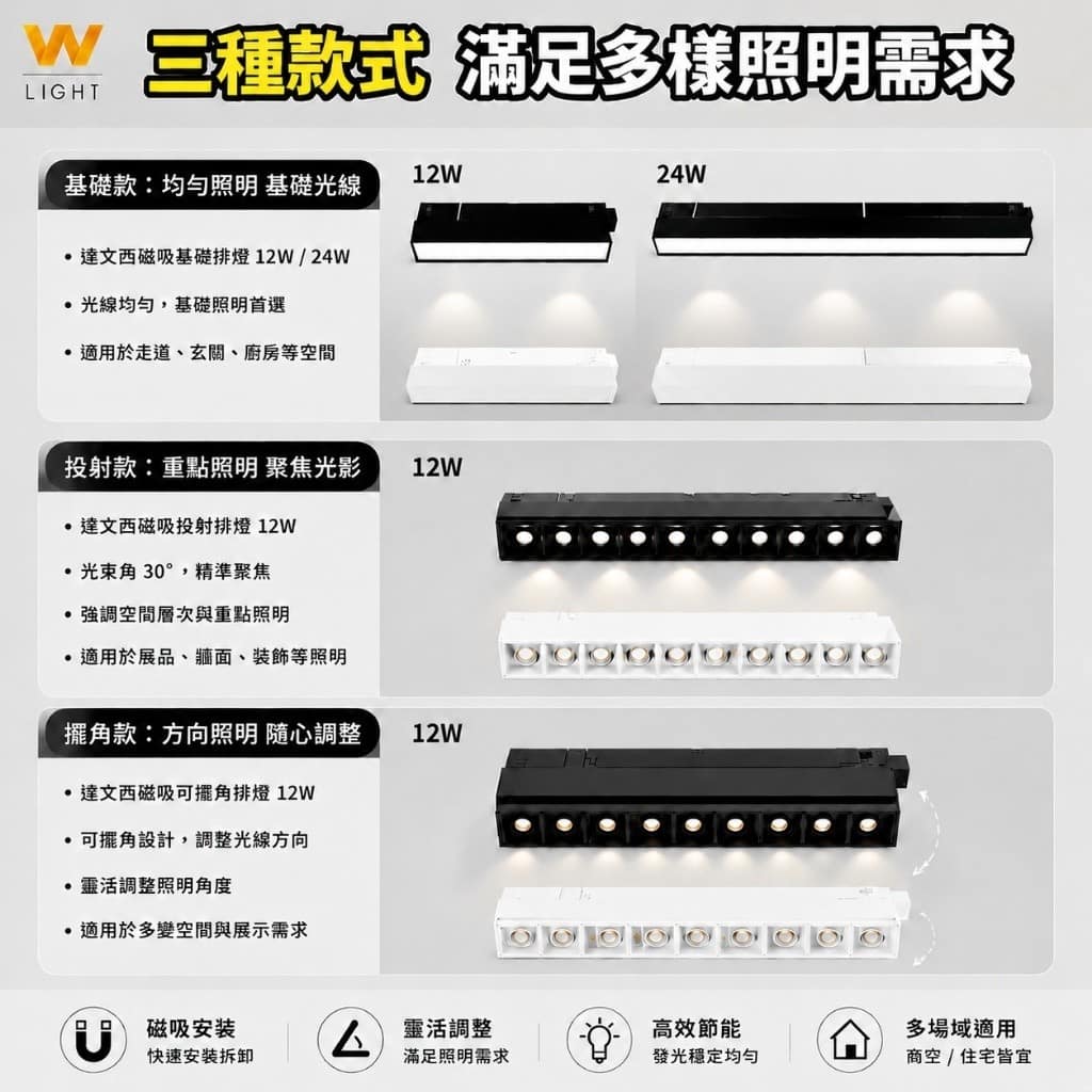 達文西磁吸排燈|Wlighting 慶達照明