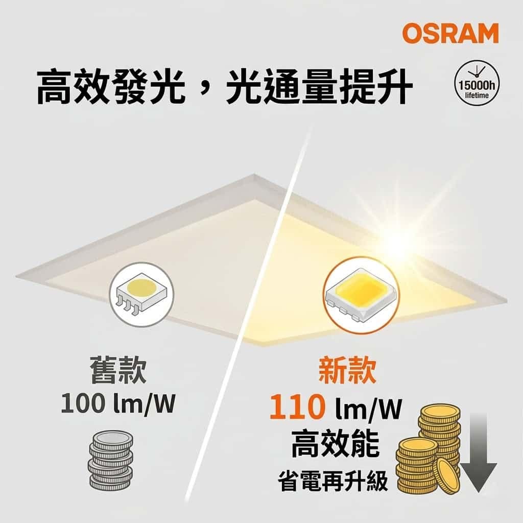 星朗平板燈|Wlighting 慶達照明