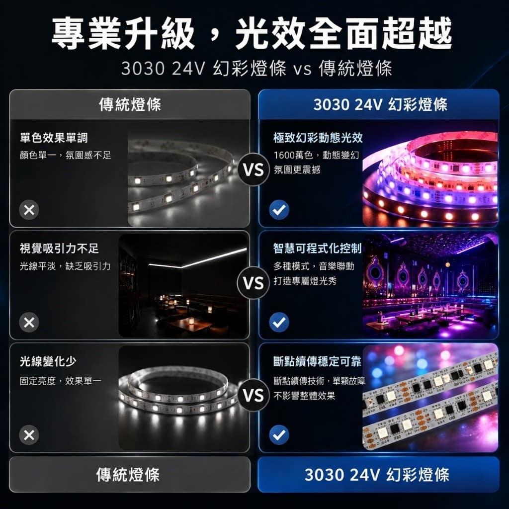 3030幻彩燈條|Wlighting 慶達照明