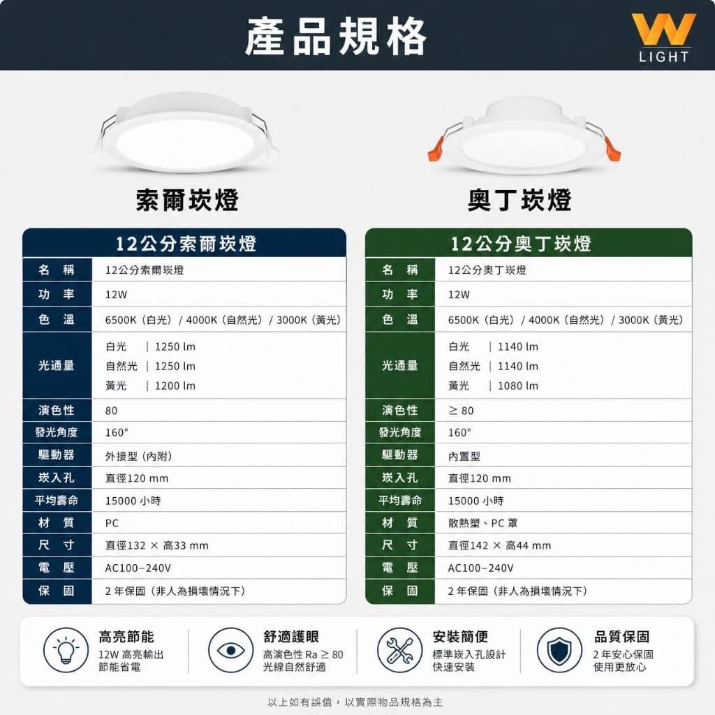 索爾/奧丁崁燈(12公分)|Wlighting 慶達照明
