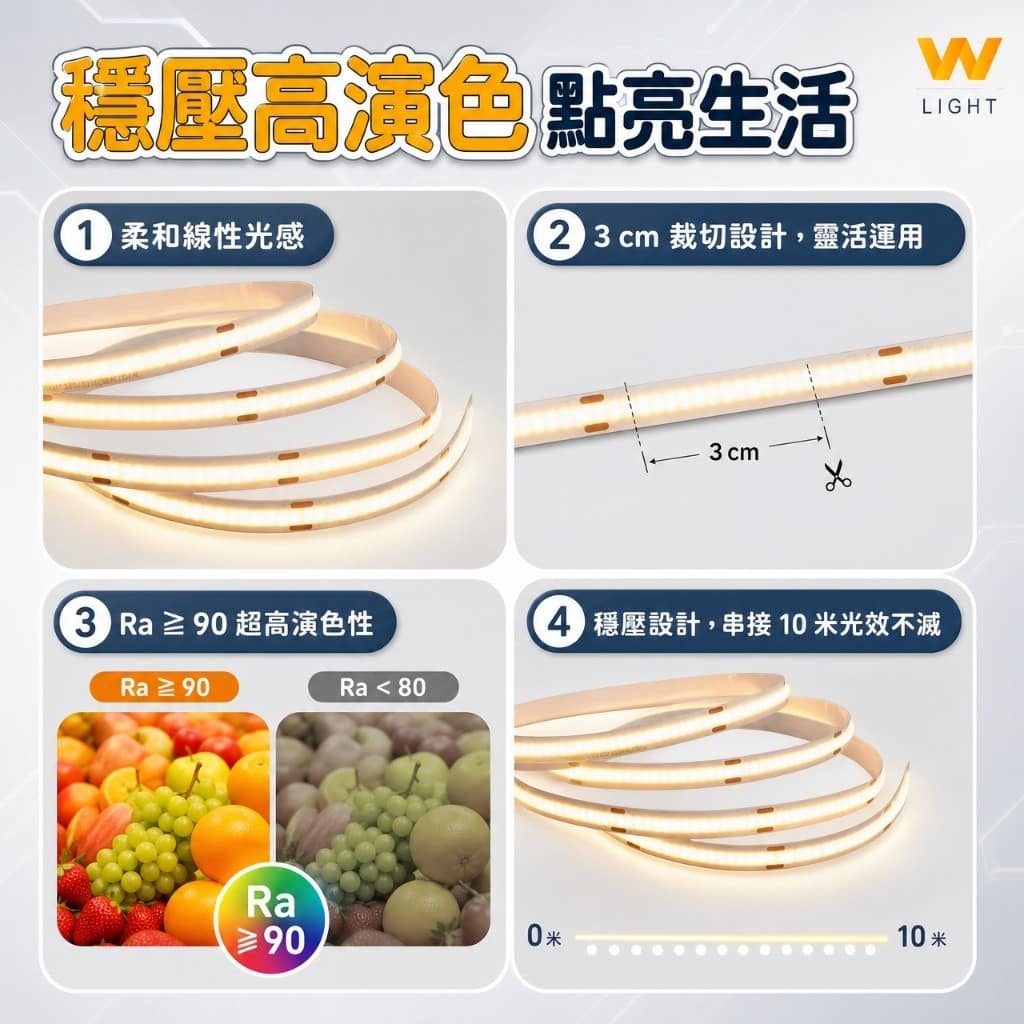 COB穩壓燈條|Wlighting 慶達照明