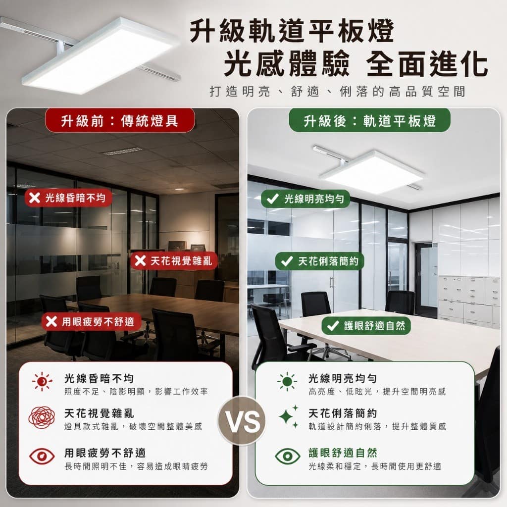 軌道平板燈|Wlighting 慶達照明