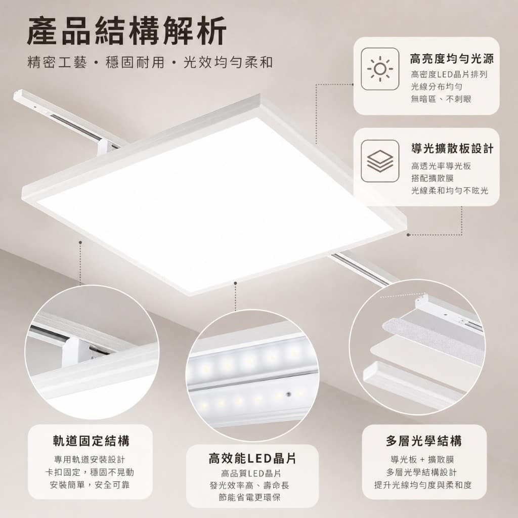 軌道平板燈|Wlighting 慶達照明