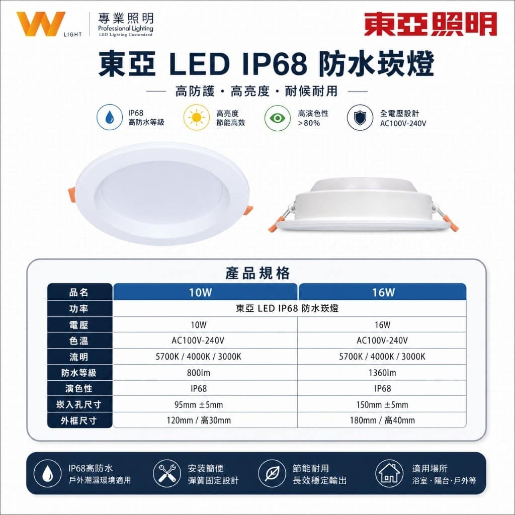 東亞防水崁燈|Wlighting 慶達照明