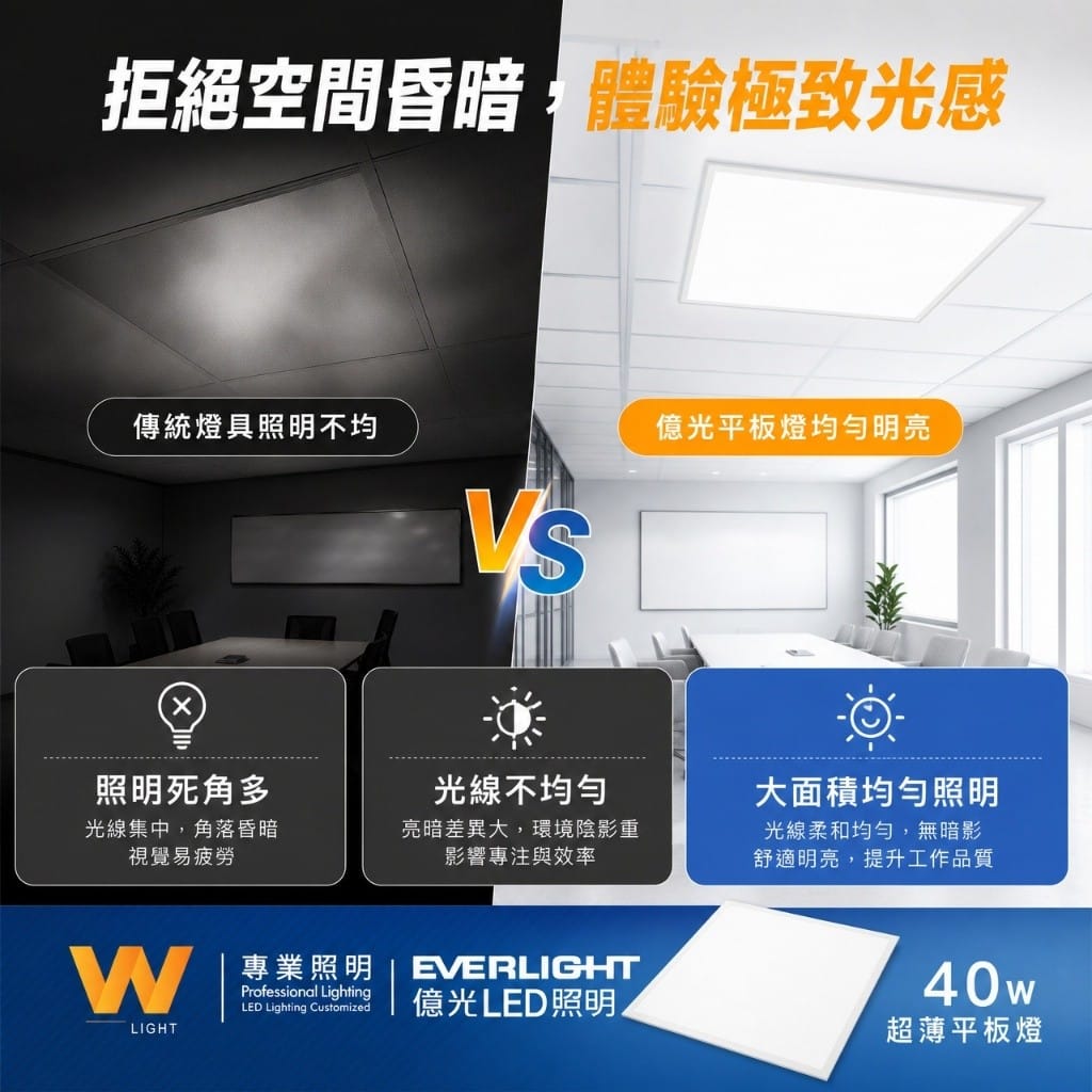 億光平板燈|Wlighting 慶達照明