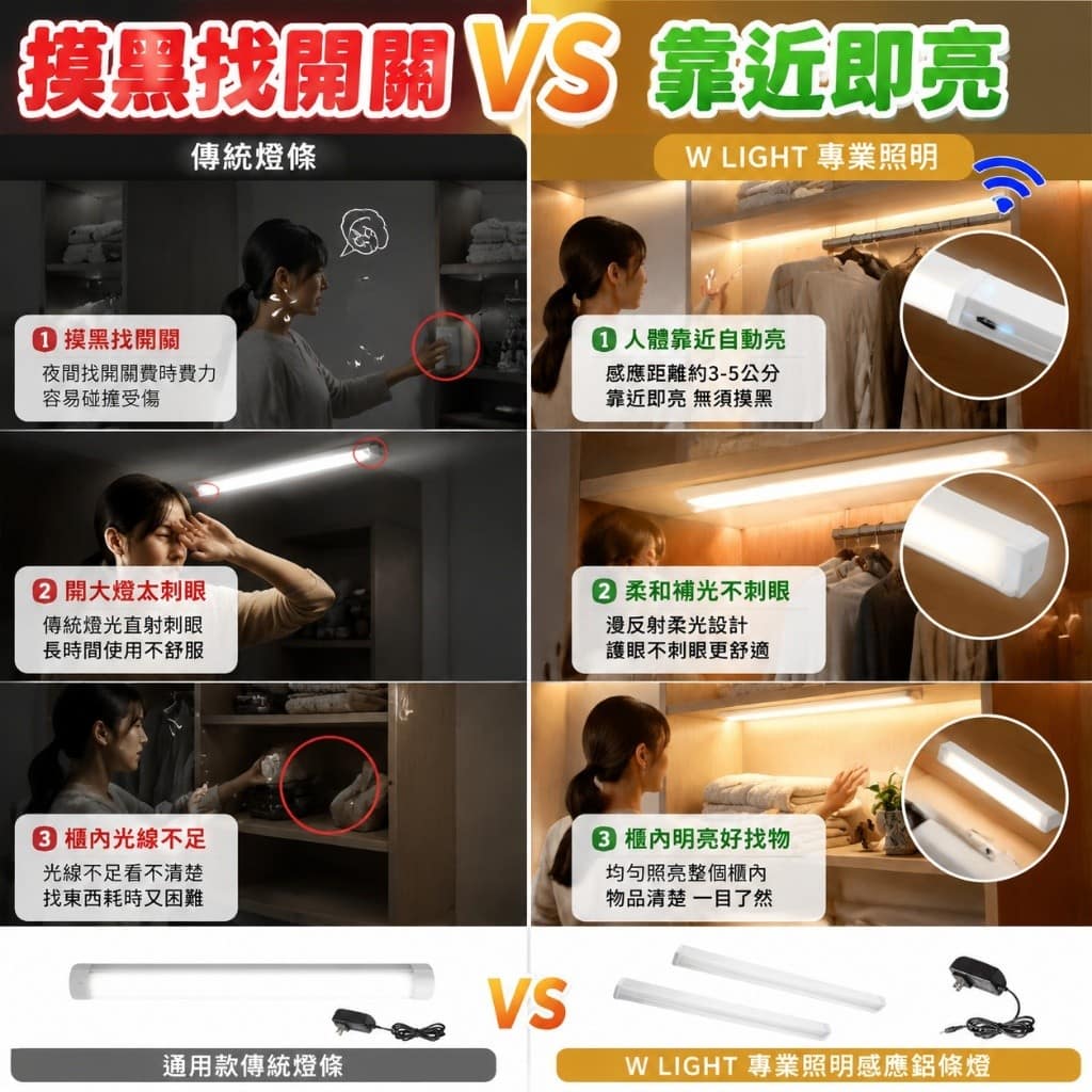 磁吸感應燈|Wlighting 慶達照明