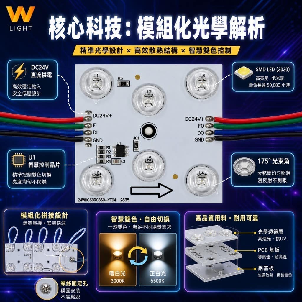 LED區塊燈|Wlighting 慶達照明
