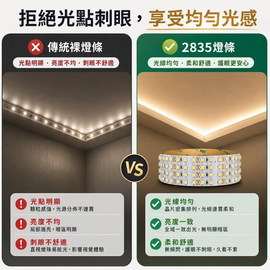 2835高密度燈條|Wlighting 慶達照明