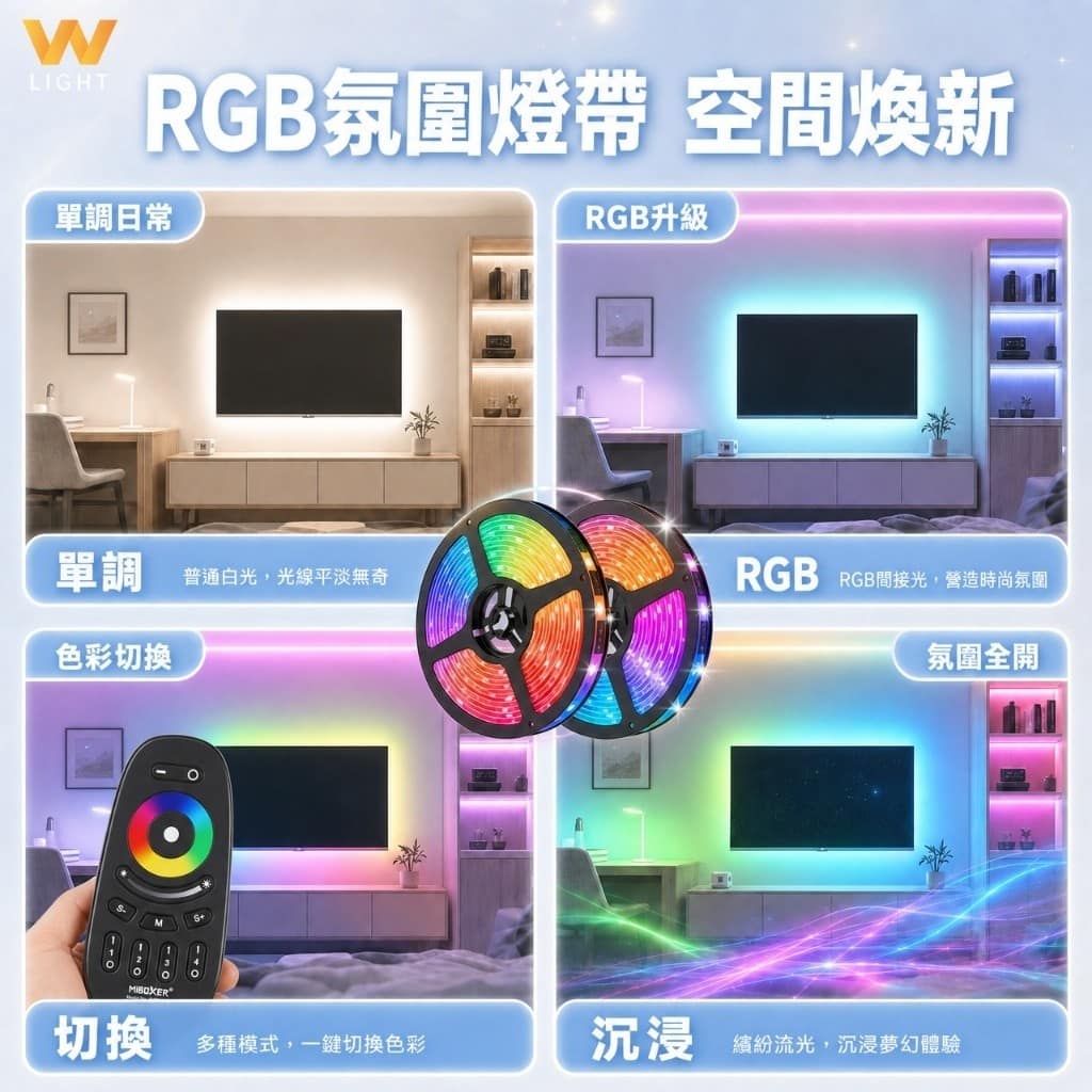 5050 RGB燈條|Wlighting 慶達照明