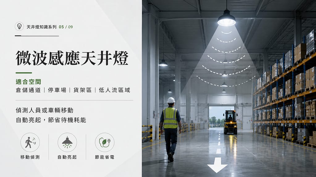 天井燈是什麼 圖片示意 4