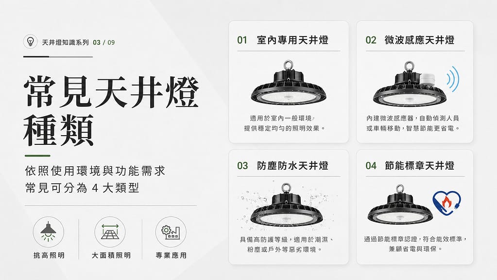 天井燈是什麼 圖片示意 2