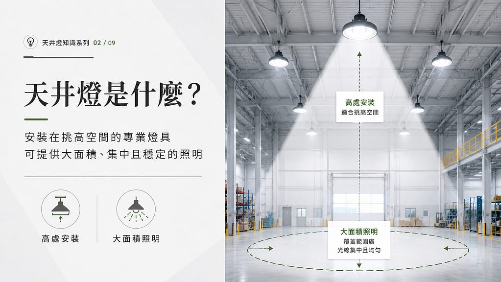 天井燈是什麼 圖片示意 1