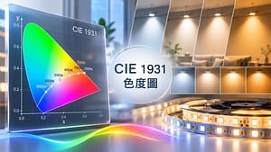 CIE 1931色度圖怎麼看？LED色座標、白光與色溫解析