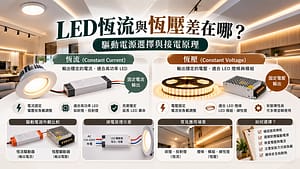 LED恆流與恆壓差在哪？驅動電源選擇與接電原理