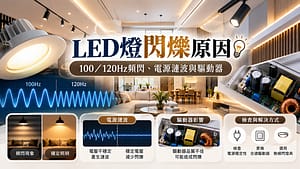 LED燈閃爍原因：100／120Hz頻閃、電源漣波與驅動器