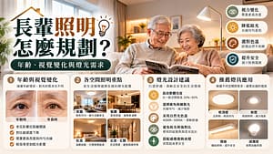 長輩照明怎麼規劃？年齡、視覺變化與燈光需求