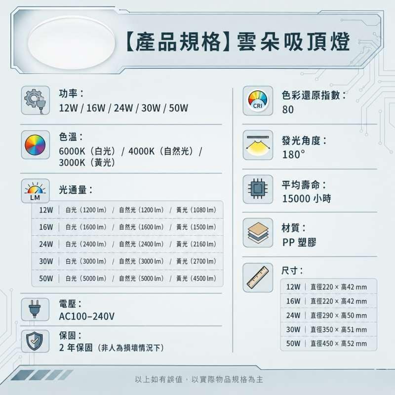 雲朵吸頂燈