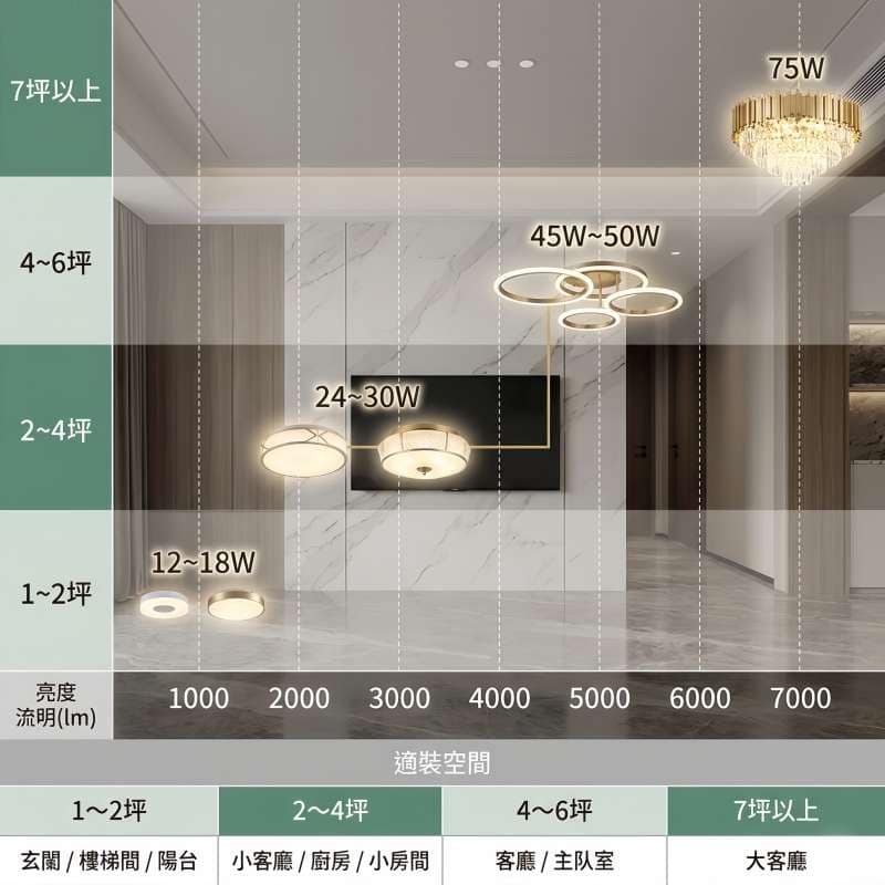 雲朵吸頂燈